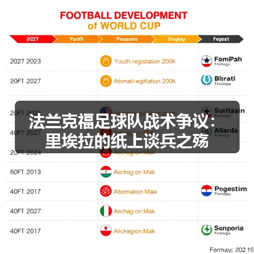 法兰克福足球队战术争议：里埃拉的纸上谈兵之殇-图3